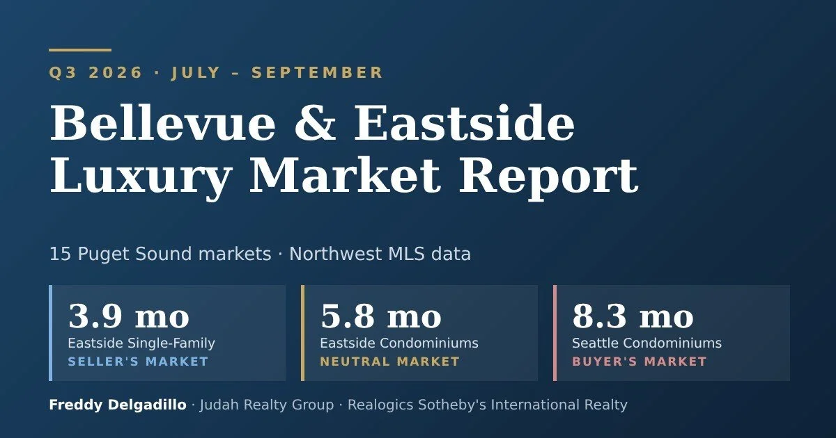 Q3 2026 Bellevue &amp; Eastside Luxury Market Report