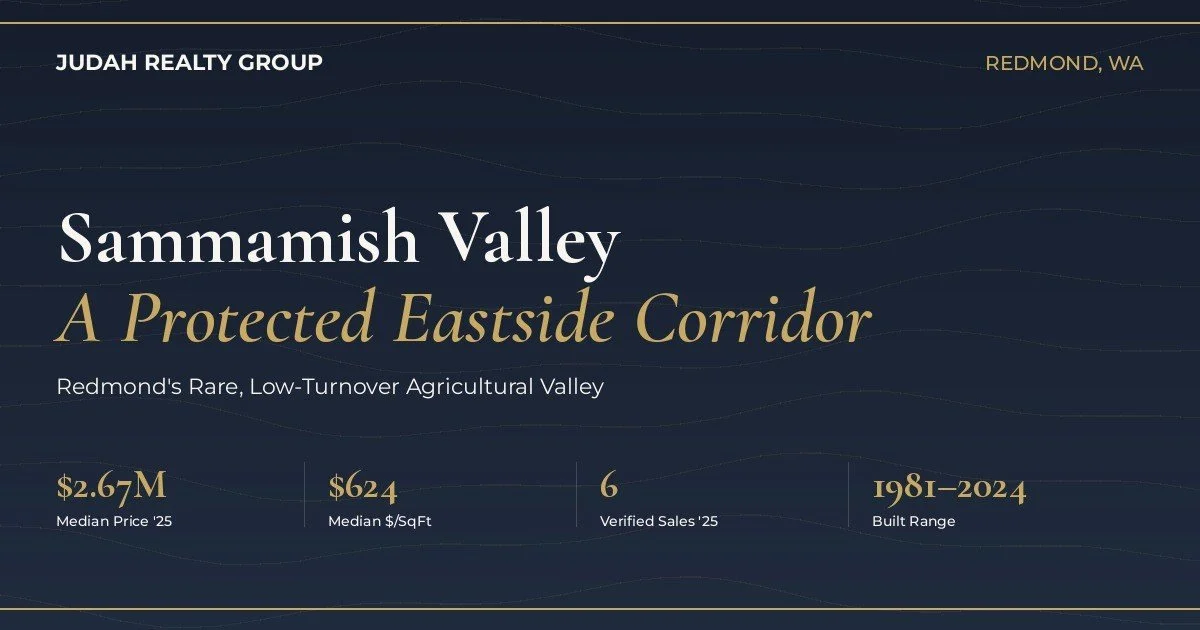 Green pastureland and tree line in the protected Sammamish Valley agricultural corridor near Redmond, Washington