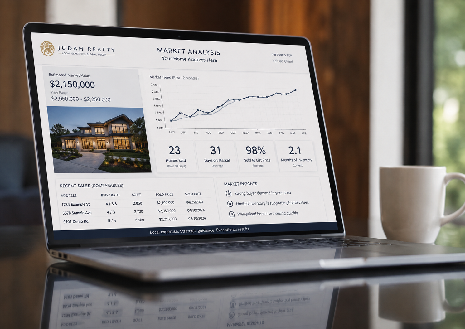 Frequently asked questions about Eastside luxury real estate — Judah Realty Group