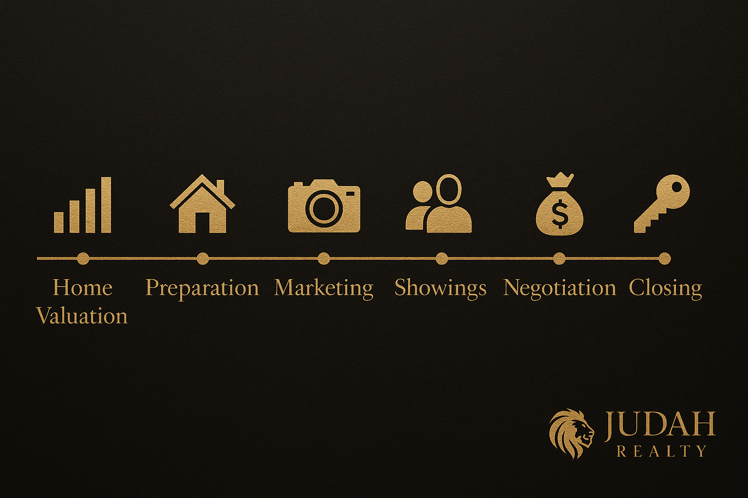 Selling luxury home in Bellevue Kirkland Redmond selling process