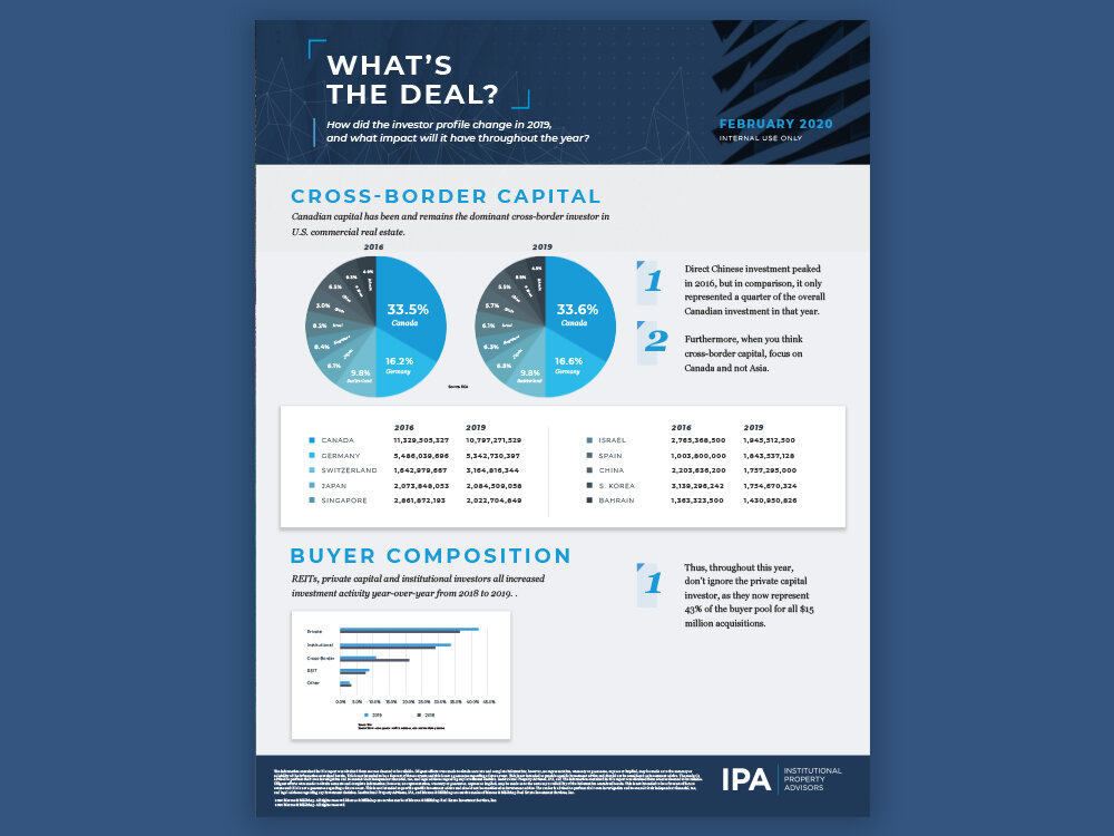 Marcus & Millichap Real Estate
