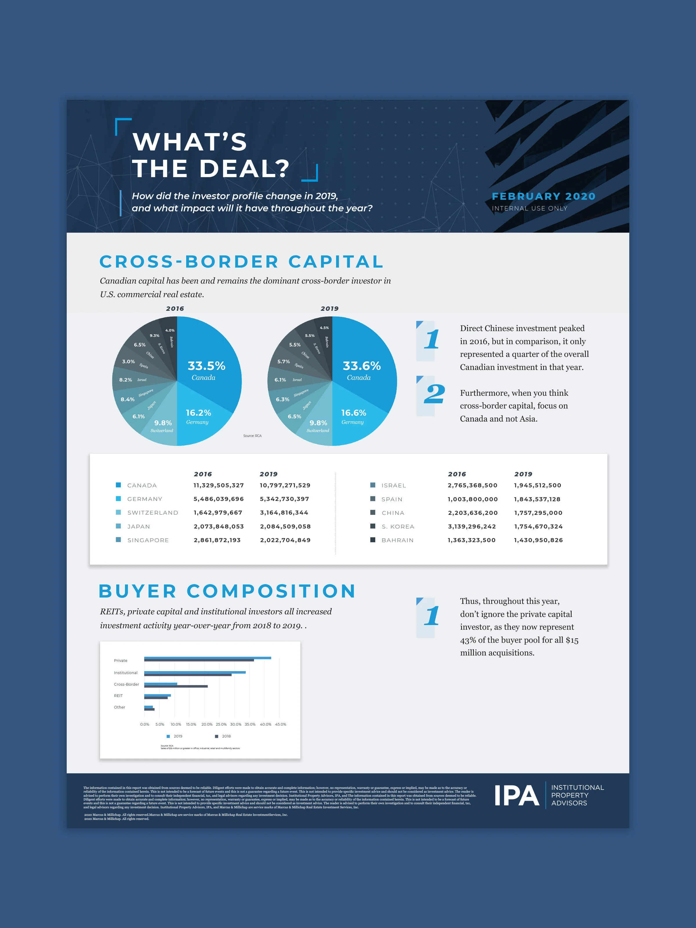 Marcus & Millichap1.jpg