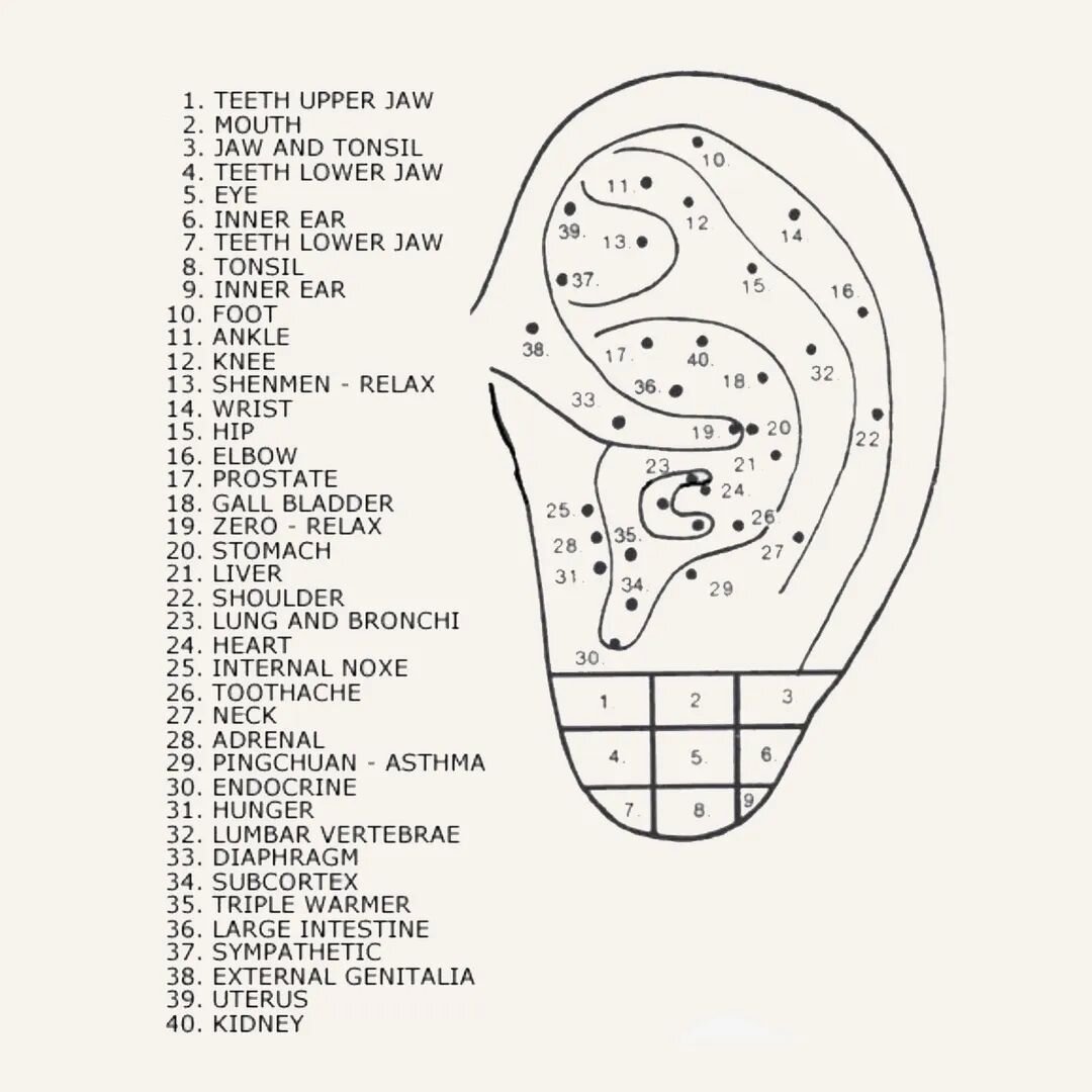 Everything in the body is interconnected. Pay attention to where you hold sensations in your body. Where do you store fear? Where does joy stem from? Where is sadness held?

Acupuncture stimulates specific points in the body along energetic meridians