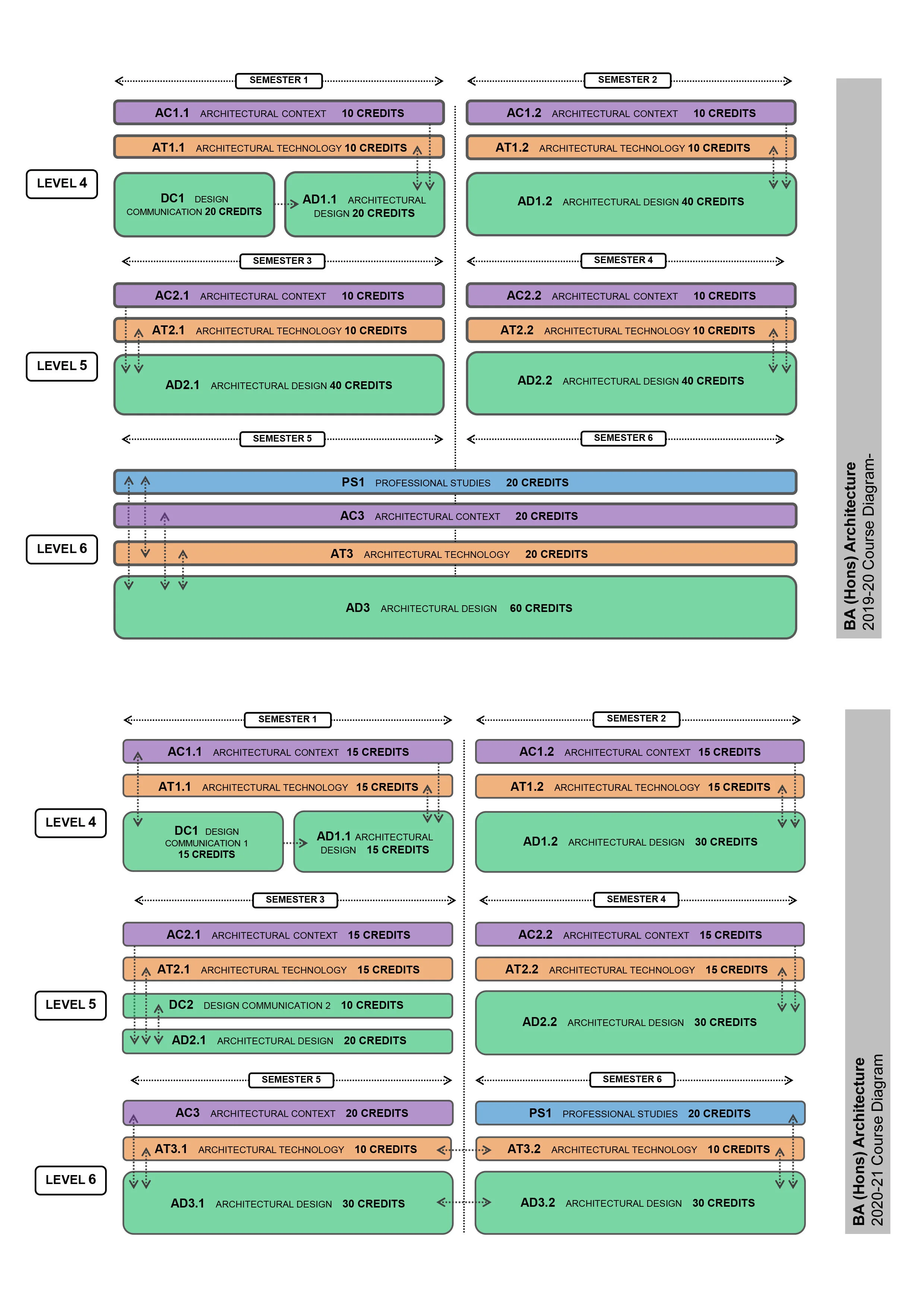 BA course diagram_old and new structures.jpg