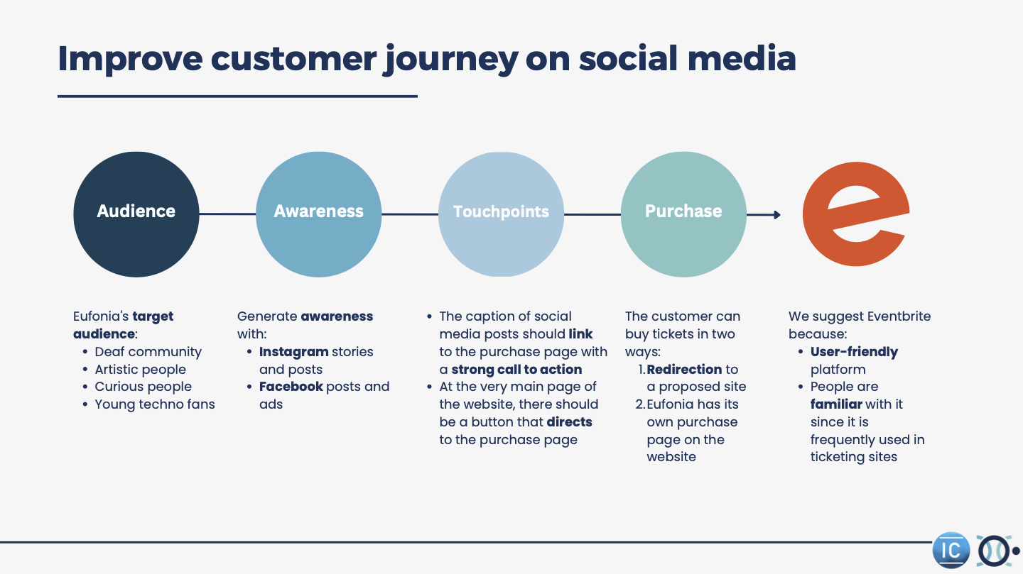 Marketing Strategy Sample