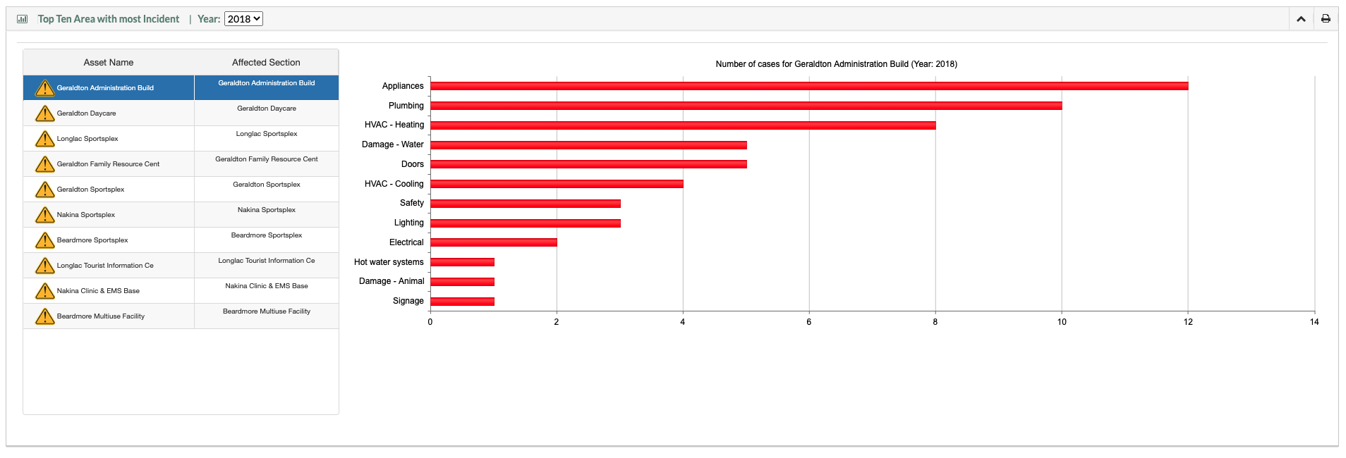 Modules — RFAM - Recreation Facility Asset Management