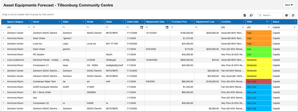 Modules — RFAM - Recreation Facility Asset Management