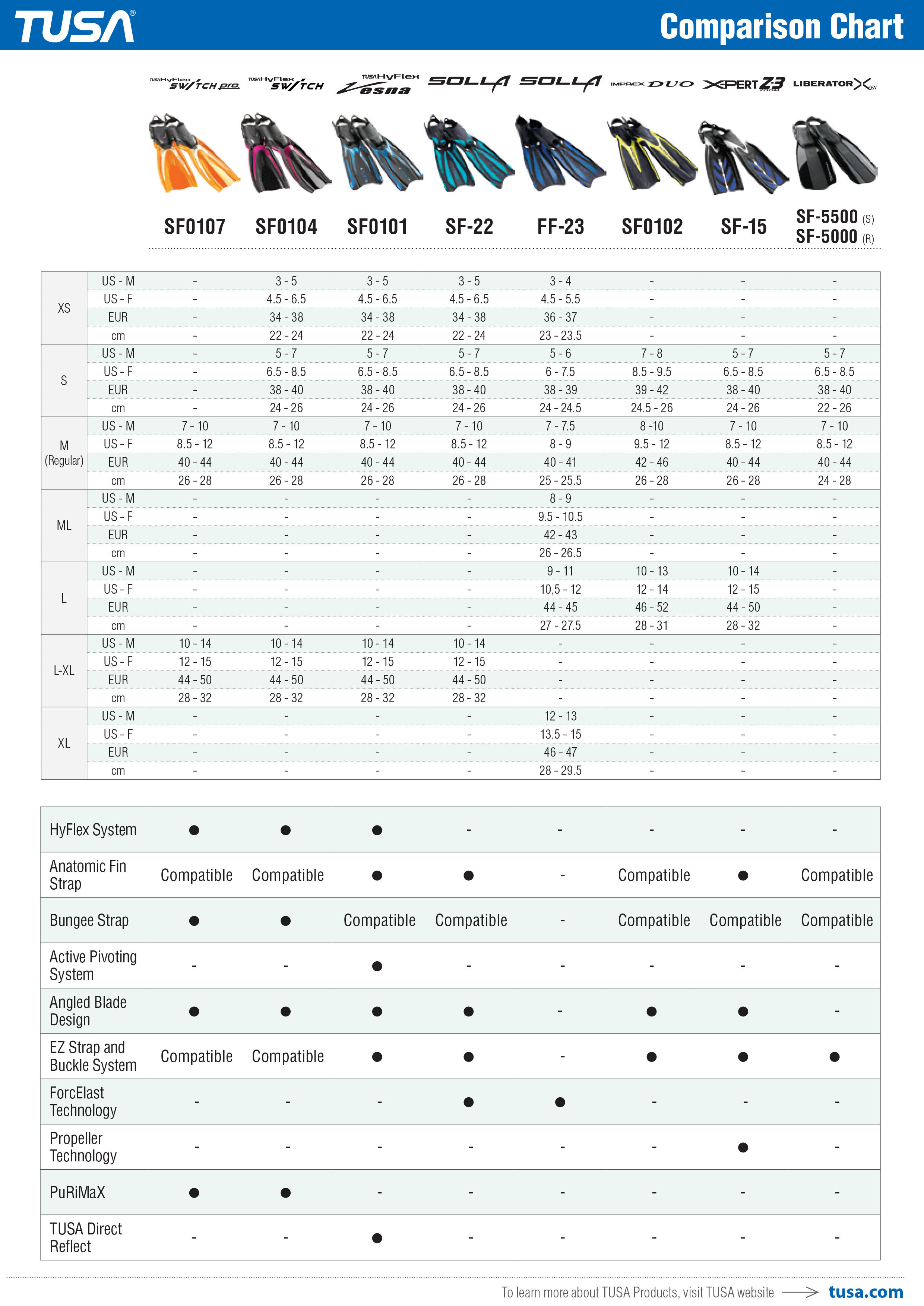 TUSA-Fins Comparison Chart.jpg
