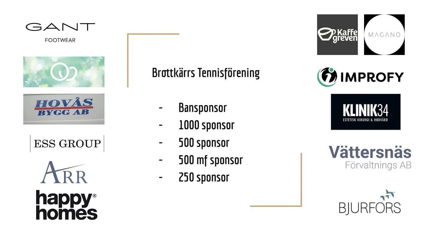 Brottk&auml;rrsfamiljen🙌🙌

&Auml;r ni ocks&aring; intresserade av att namnge en av v&aring;ra banor? Som samarbetspartner f&aring;r ni unika exponeringsm&ouml;jligheter kombinerat med n&auml;tverkstennis och andra exklusiva f&ouml;rm&aring;ner. 

B