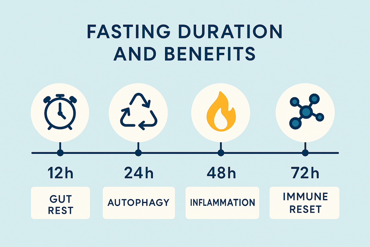 The Benefits of Fasting for Autoimmune Conditions and Bowel Health ...