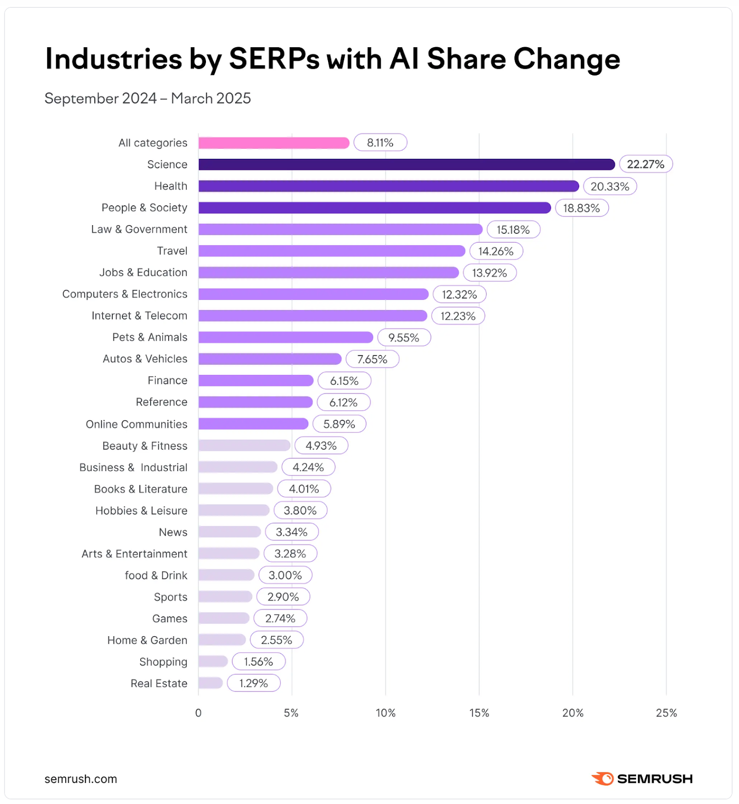 Navigating AI-Powered Search: A Guide for Publishers on Google AI Overviews (AIO) - Blogging Tips & Events for Content Creators Everywhere | Blogher