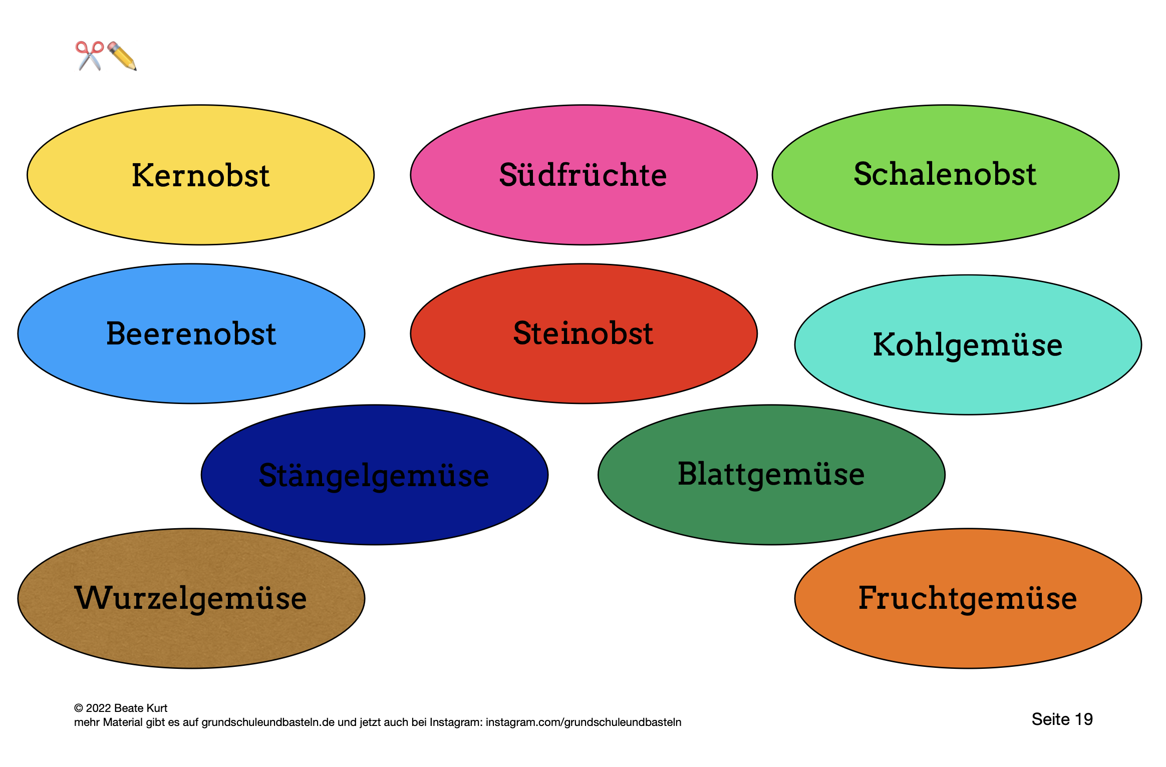  Arbeitsmaterial zu Lapbook Obst und Gemüse 