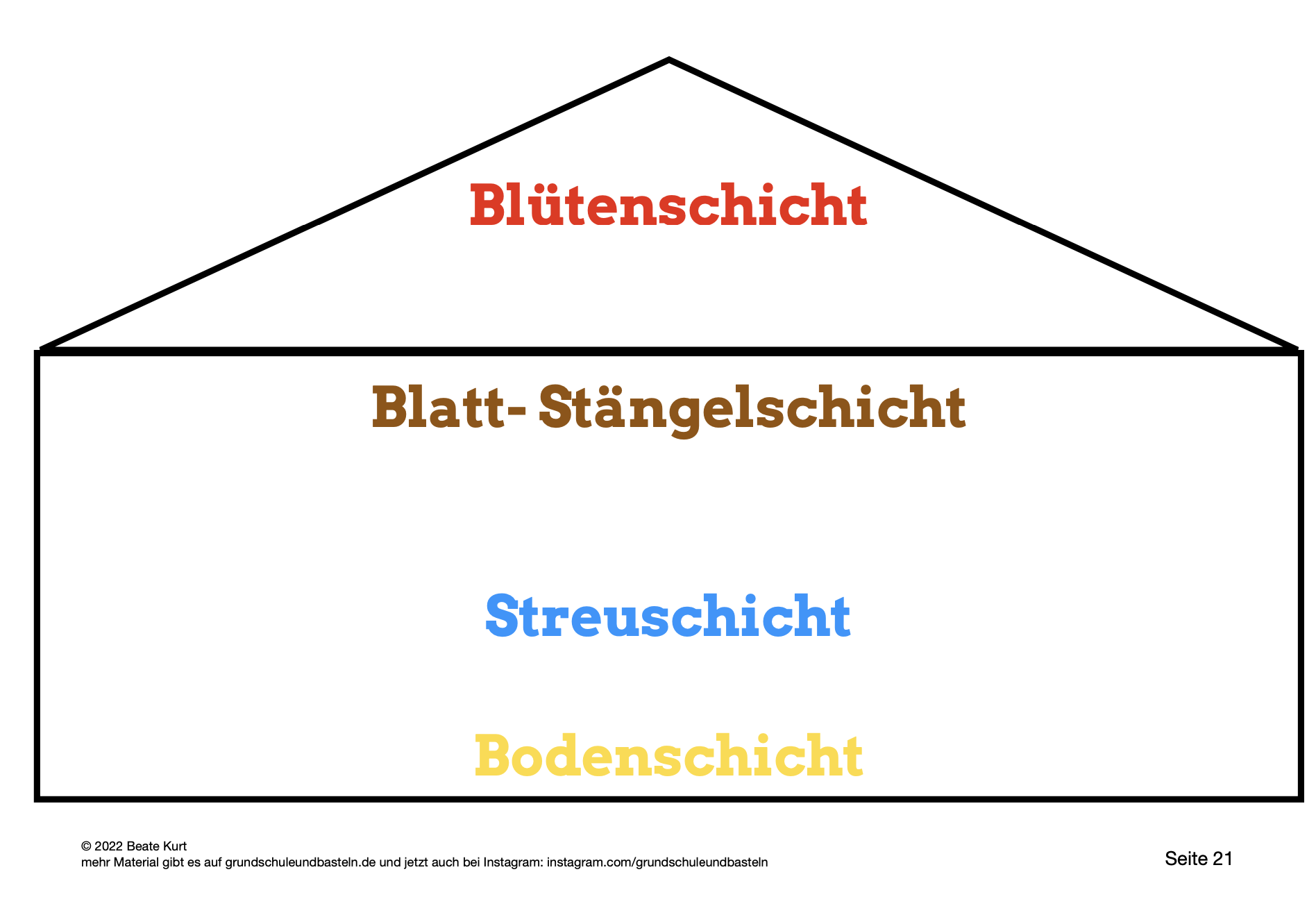  Arbeitsmaterial zu Lapbook Wiese 