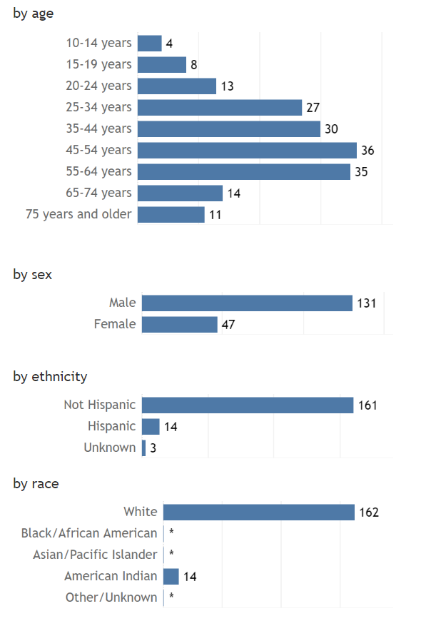 Mission & History — La Plata County Suicide Prevention Collaborative