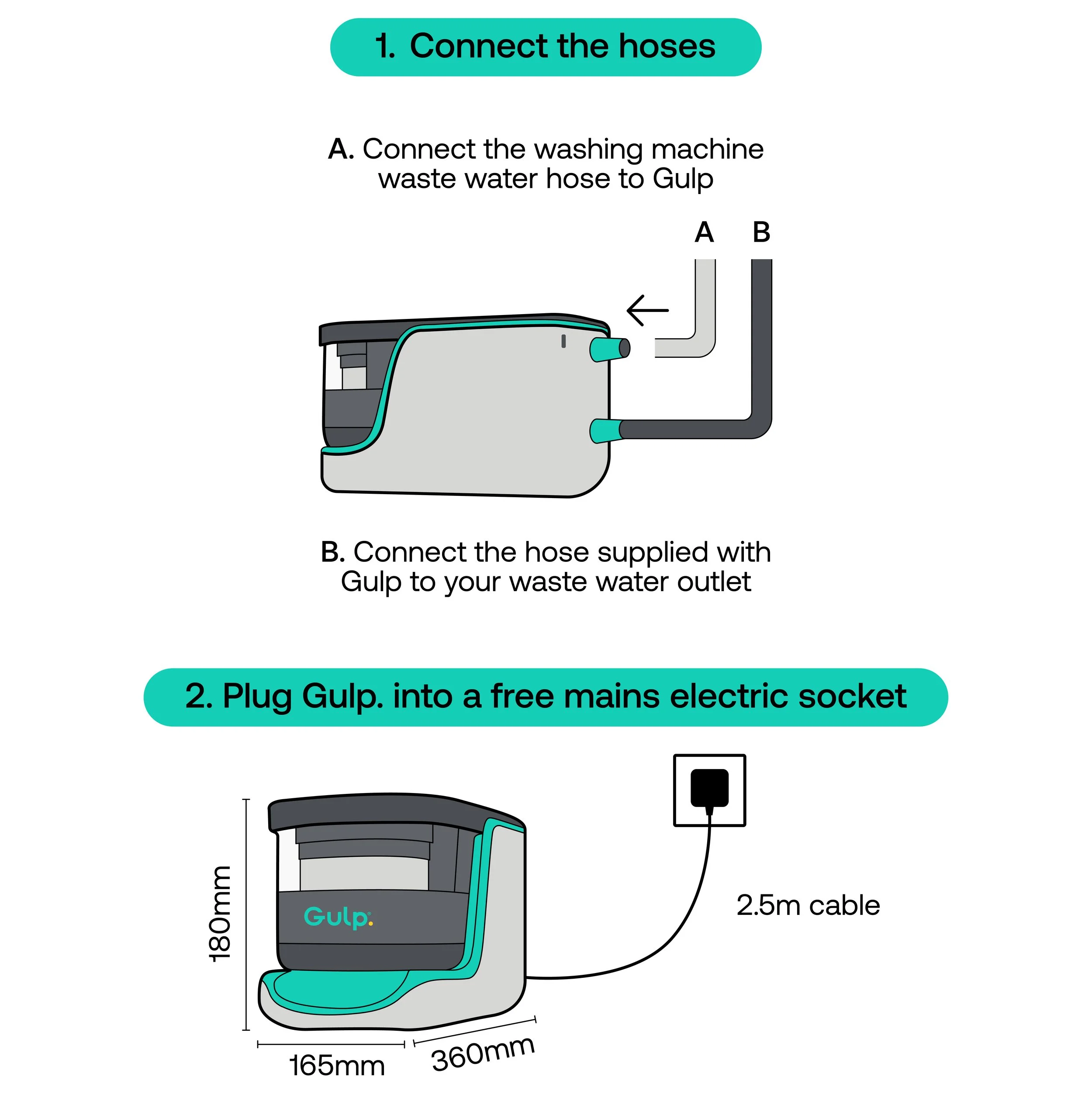 Gulp a microfibre capture filter that works with your washing machine