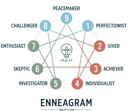 Enneagram &amp; the Bible 