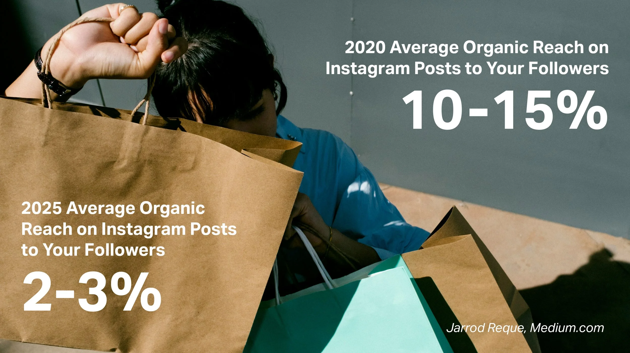 How Digital Marketing Drives Foot Traffic for CRE Properties | Dean&Co.