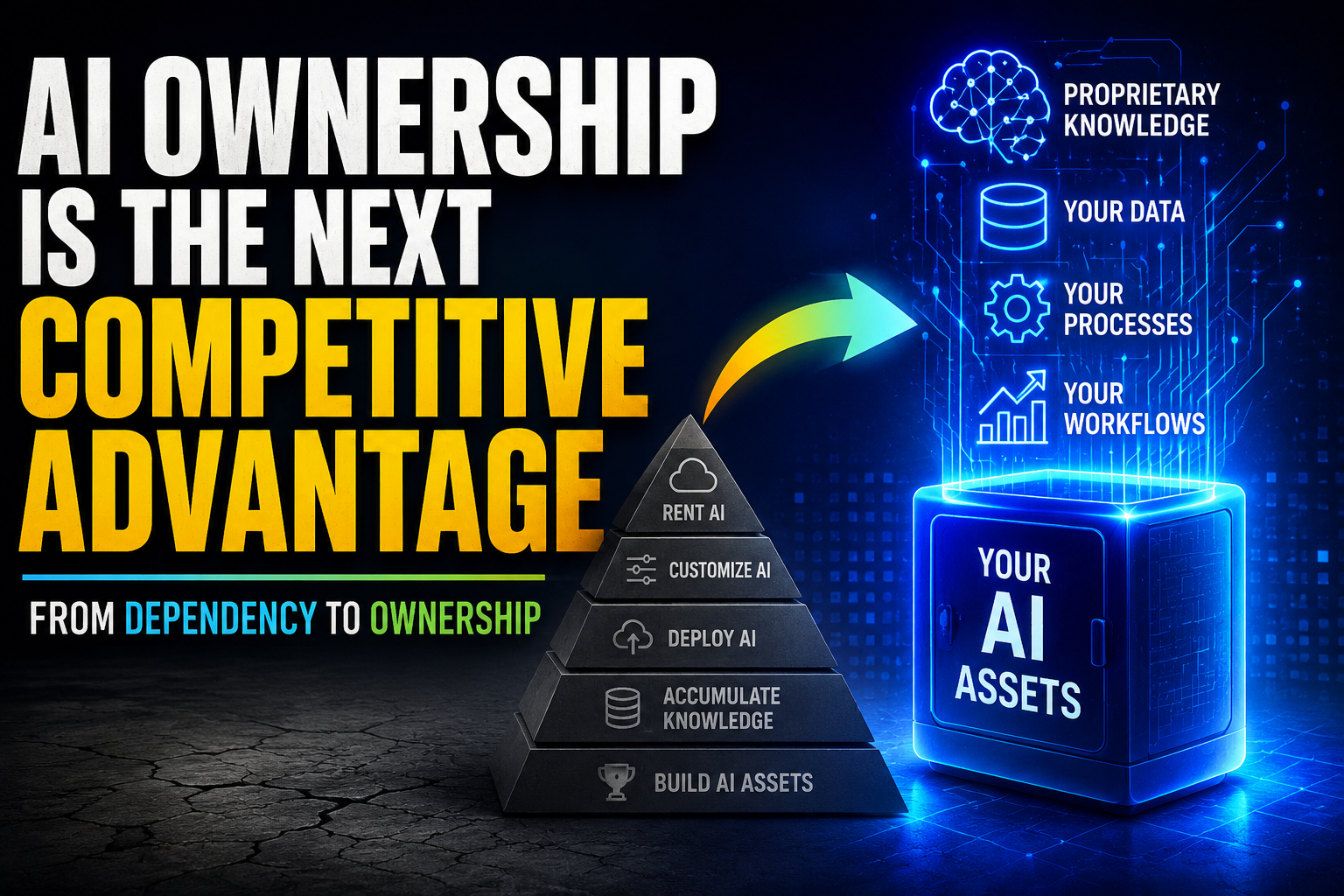 The Next AI Advantage: Moving From AI Dependency to AI Ownership