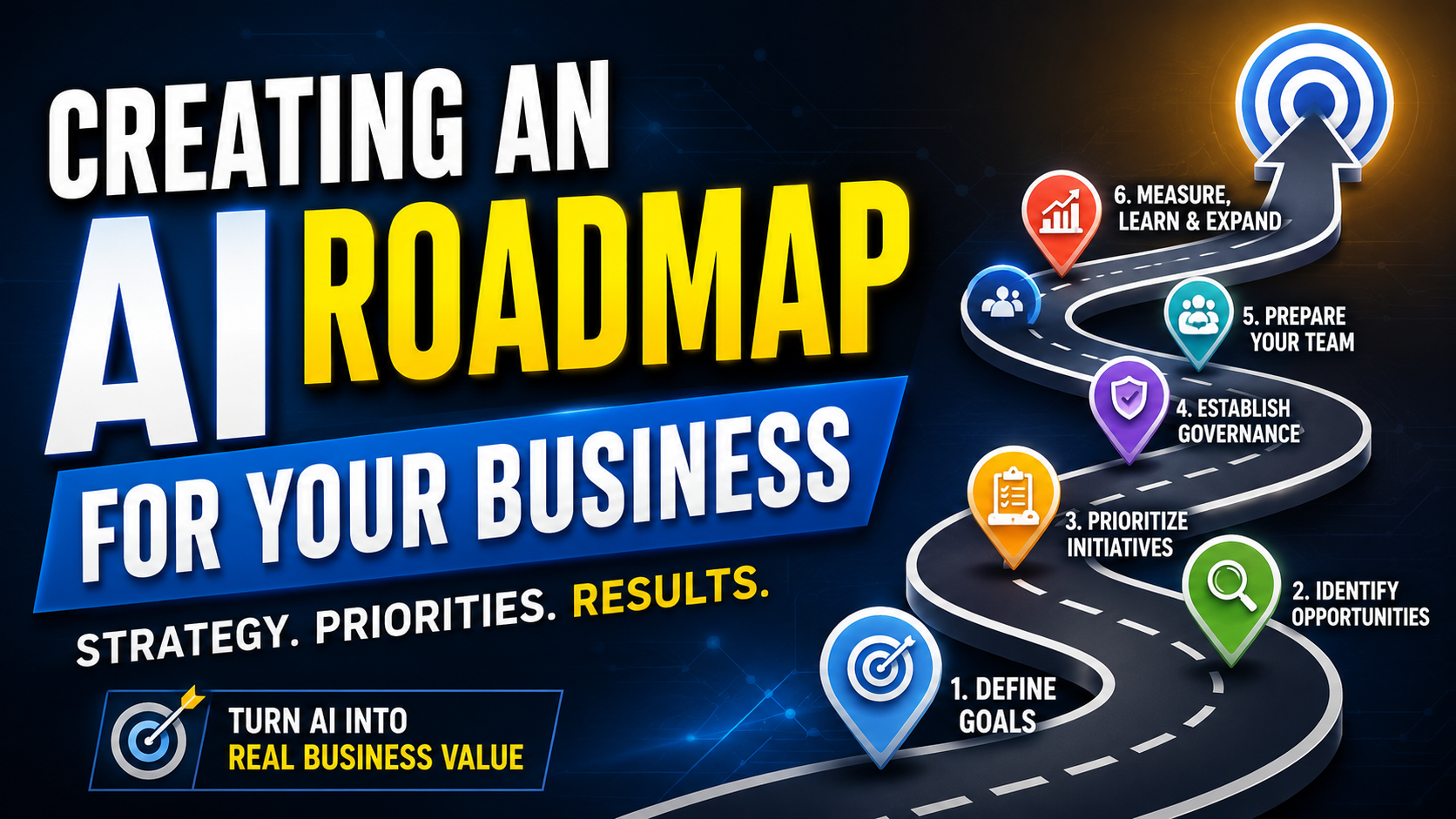 Creating an AI Roadmap for Your Business