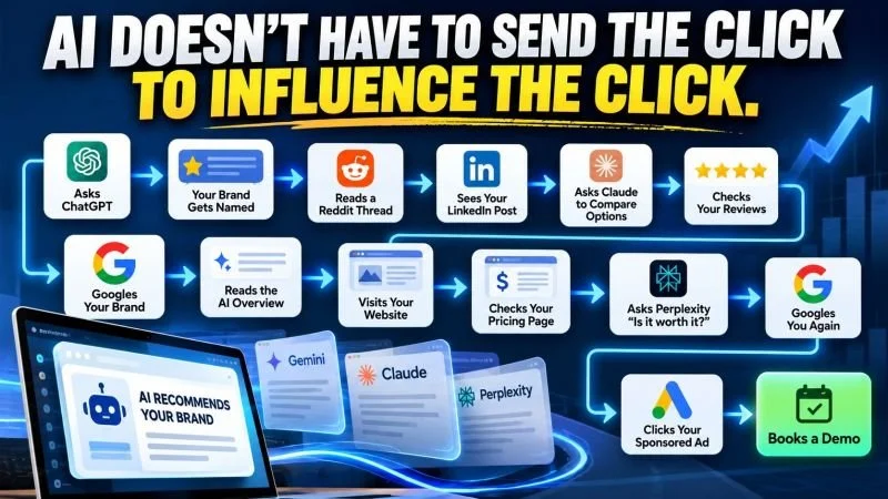 AI Doesn’t Have to Send the Click to Influence the Click