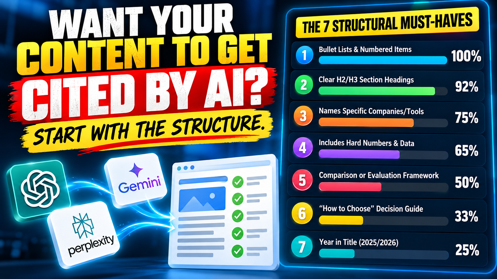 Want Your Content to Get Cited by AI? Start With the Structure