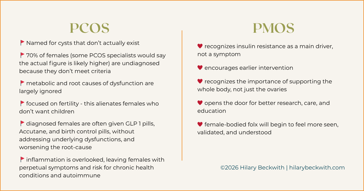 Diagram on cream-colored background and black text, listing the differences between PCOS and PMOS.