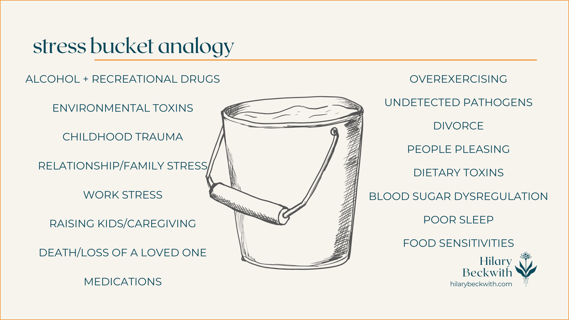 diagram titled "stress bucket analogy" includes a list of potential stressors surrounding a sketched image of a bucket full of liquid