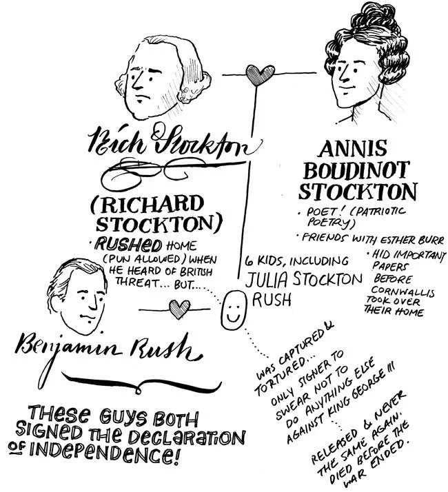 Richard-Stockton-Annis-BOudinot-Stockton-Benjamin-Rush-Esther-Reed.jpg