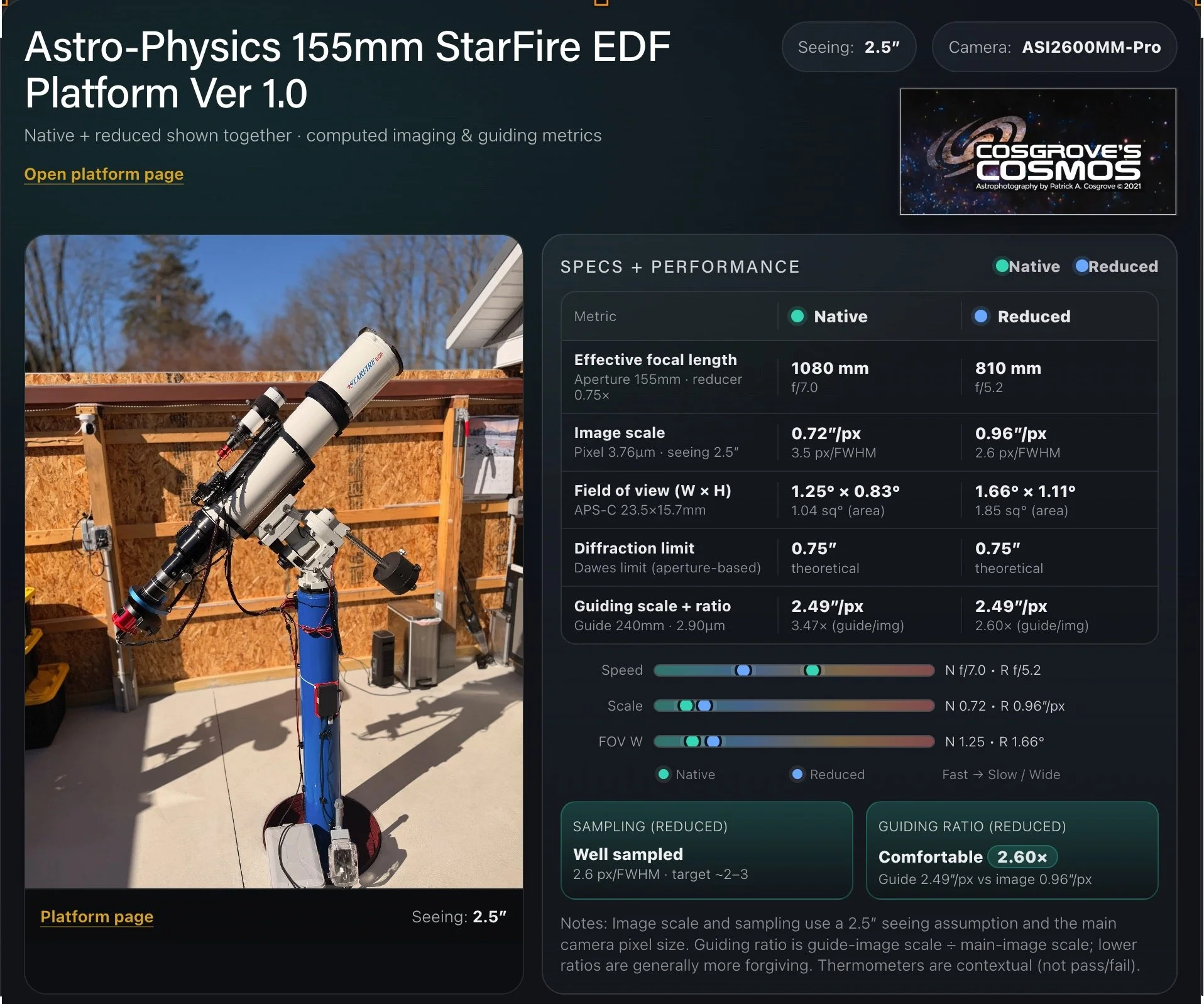 AP155 Version 1.0: Swapping the AP130 OTA for its Big Brother - the AP155!