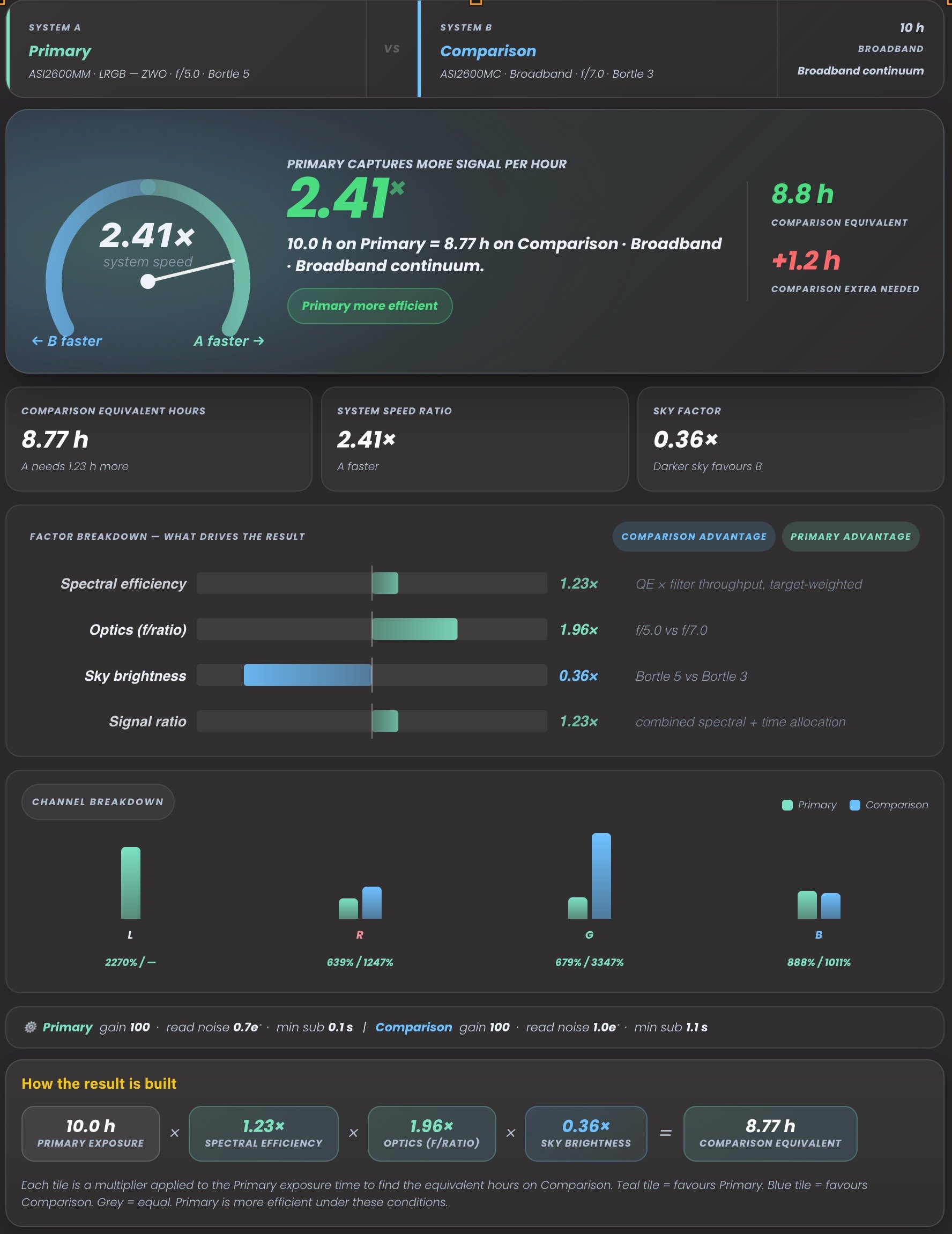 Astrophotography System Comparsion Tool