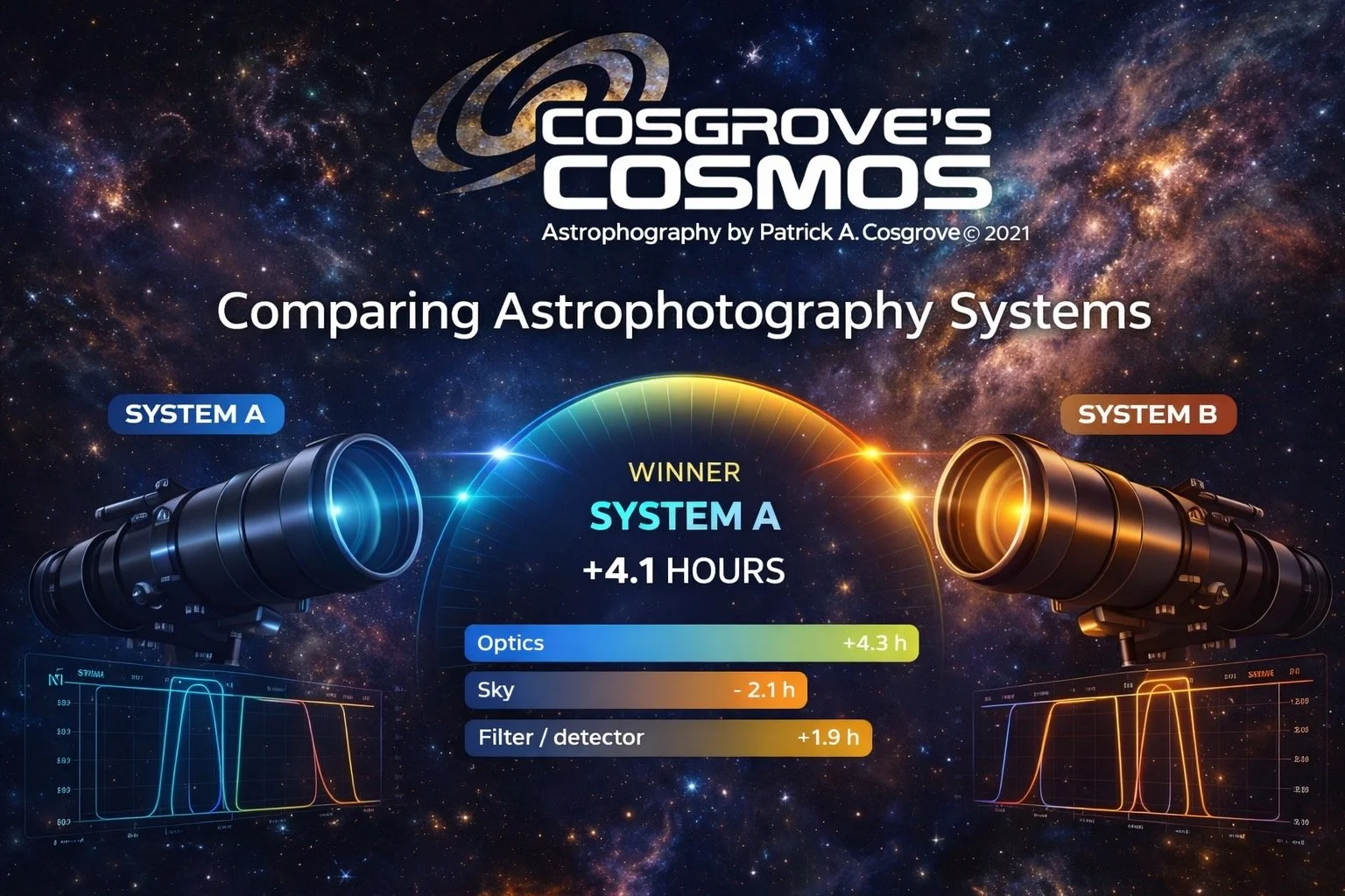 Astrophotography System-to-System Comparsion Tool