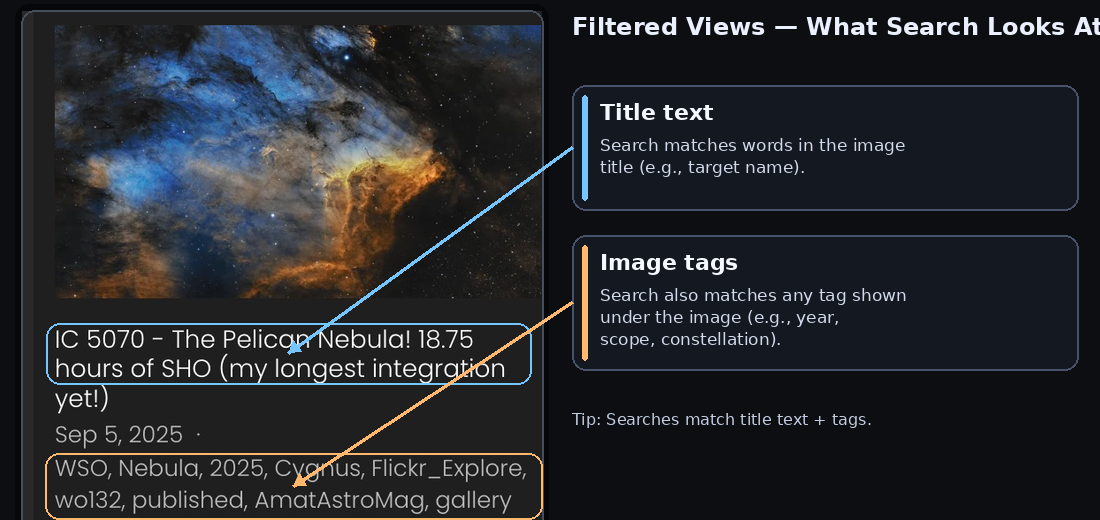 Annotated example showing filters, sort, and current view