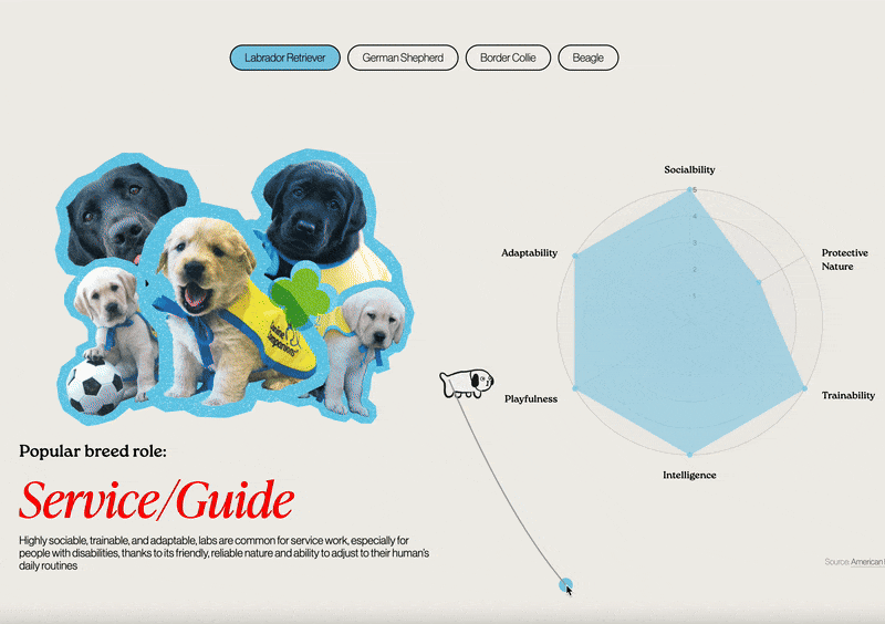 breeds.gif