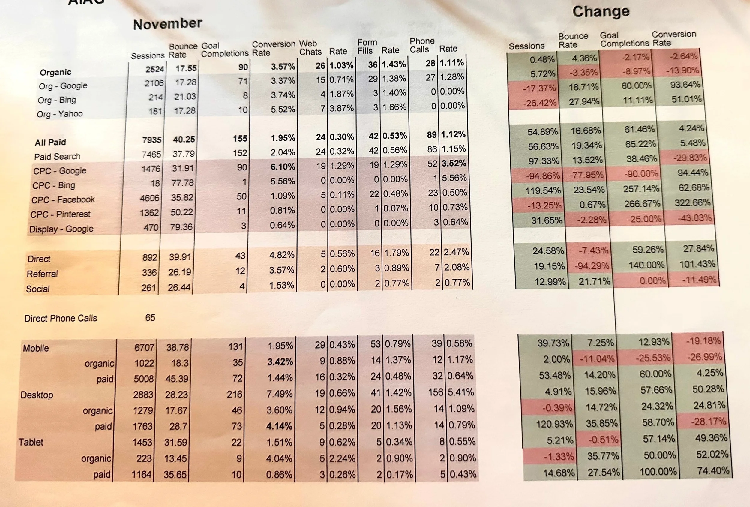 Campaign Overviews from before 2018