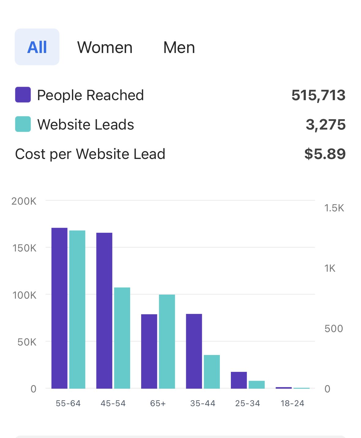 Bank Overdraft Demo information