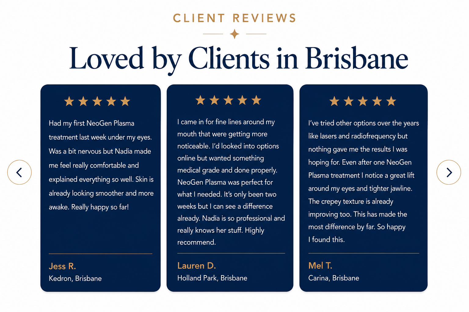 Customer reviews section with the title 'Loved by Clients in Brisbane' and three reviews with star ratings, customer names, and locations. The reviews praise NeoGen Plasma treatments and include customer photos.