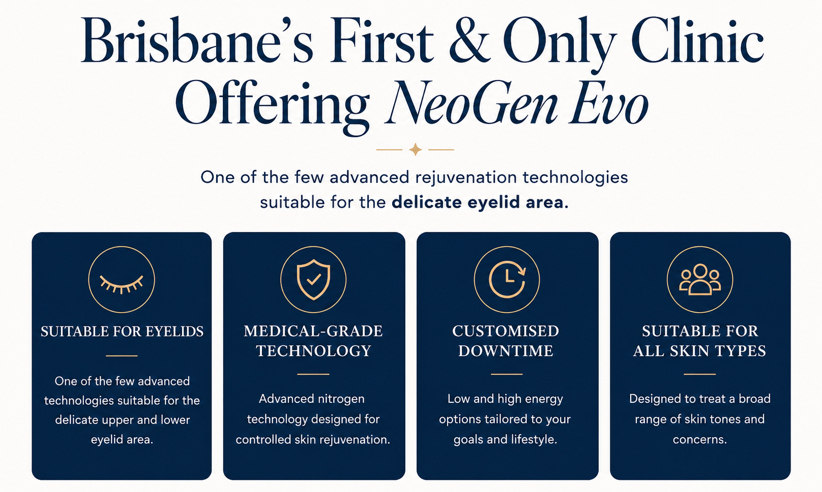 A promotional webpage highlighting Brisbane's first clinic offering NeoGen Evo, an advanced rejuvenation technology for the delicate eyelid area. The page features four sections: suitable for eyelids, medical-grade technology with advanced nitrogen, customized downtime options, and suitability for all skin types.