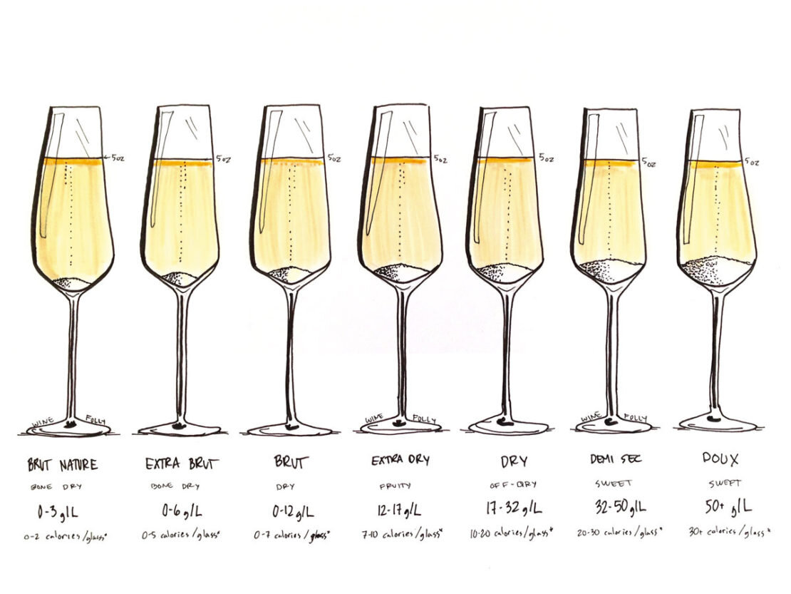 types-of-champagne-1110x833.jpg