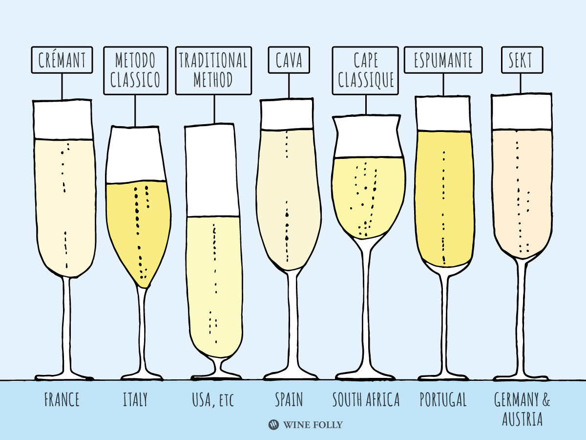 types-of-traditional-method-sparkling-wines.png