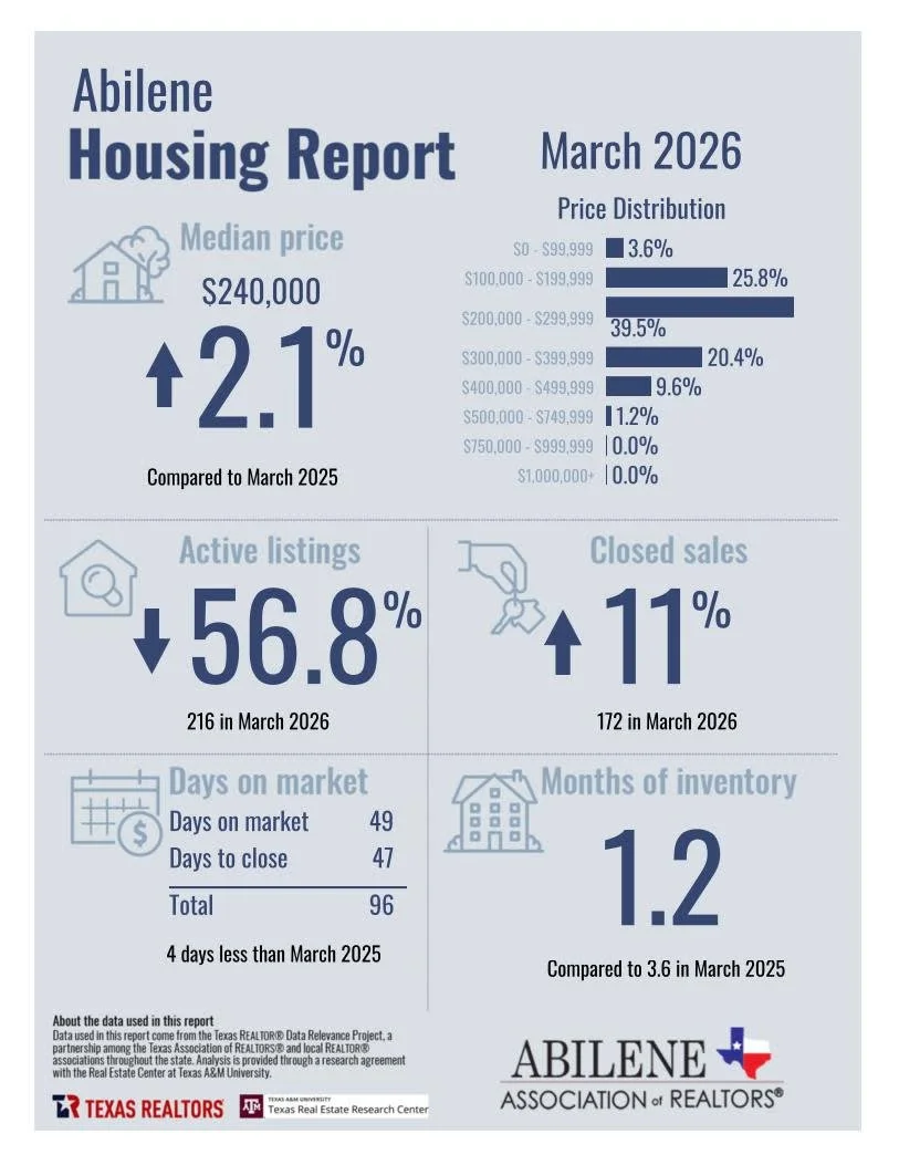 Abilene Housing Report March 2026.jpg