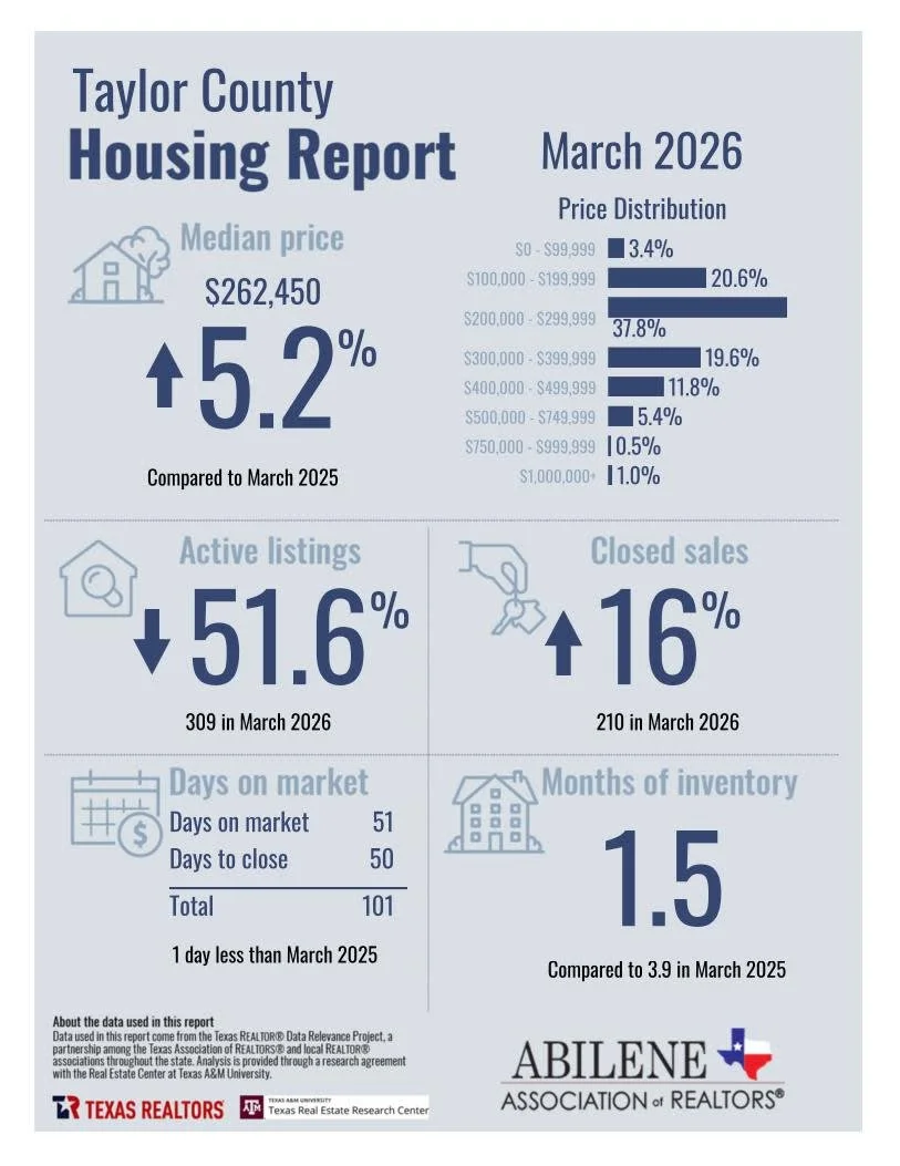 Taylor County Housing Report March 2026.jpg