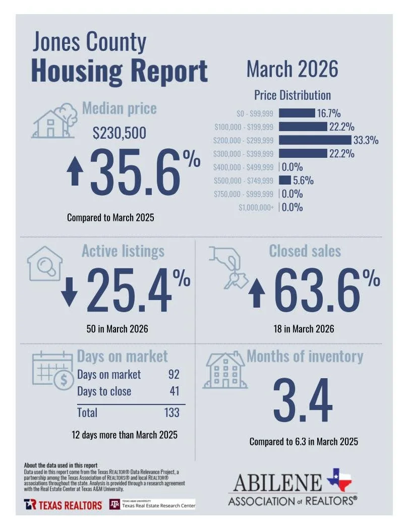 Jones County Housing Market Update – March 2026 (What It Means for Your Roof)