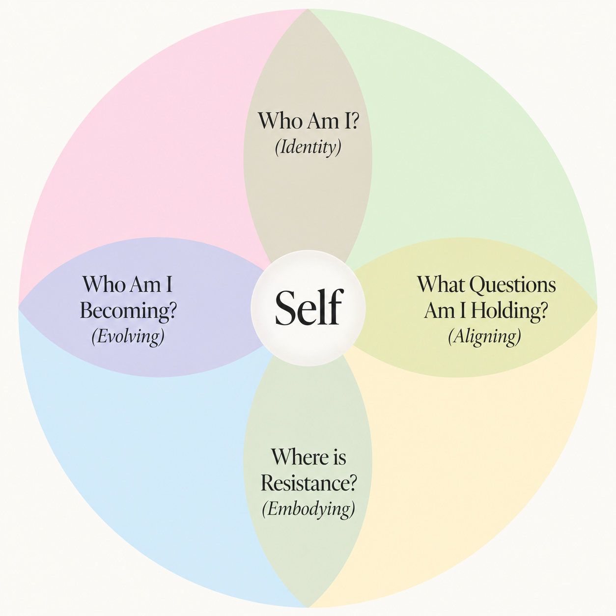 The Centered Way Framework