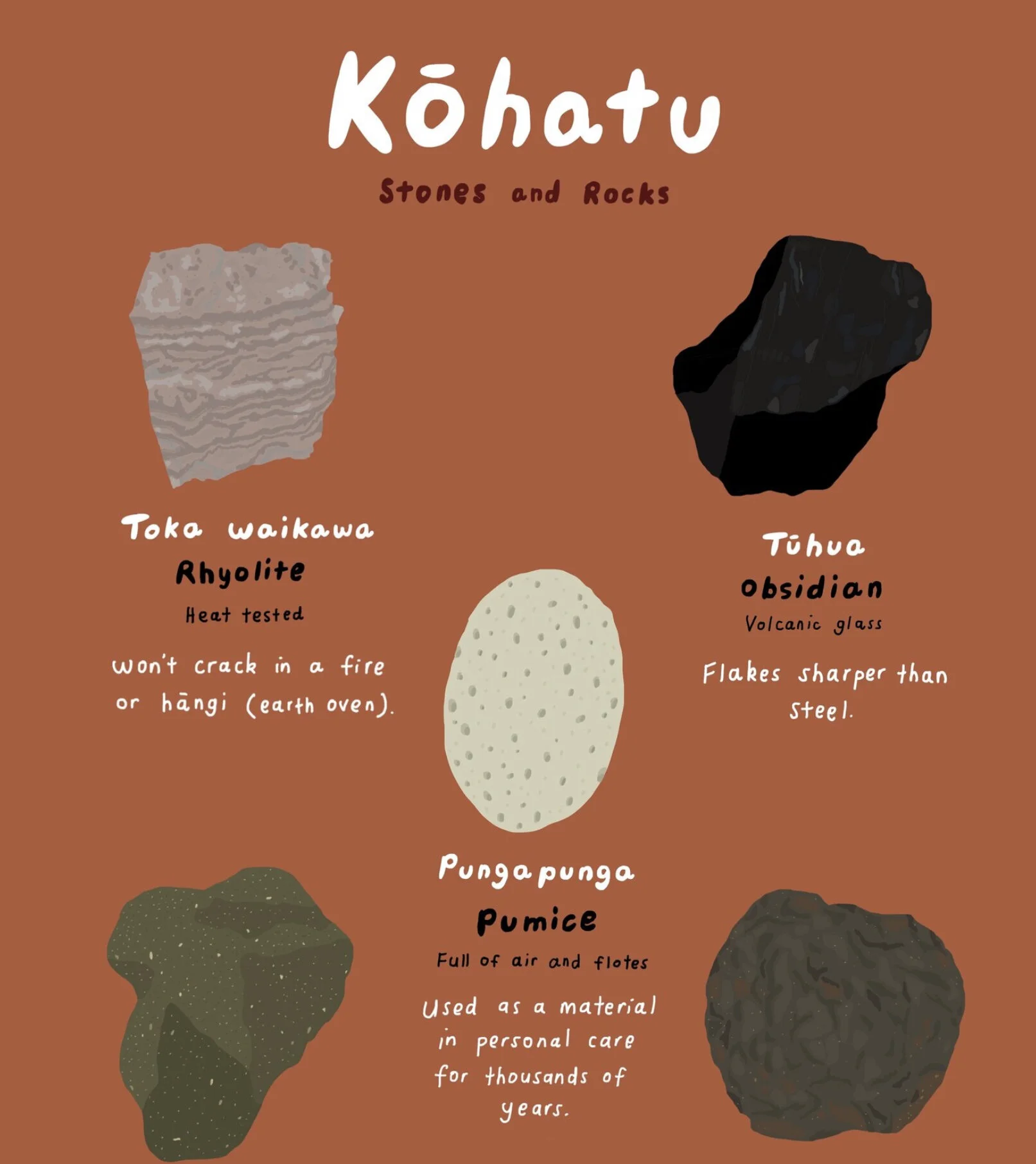 Akoranga ‧ Education Resources — He Kapunga Oneone