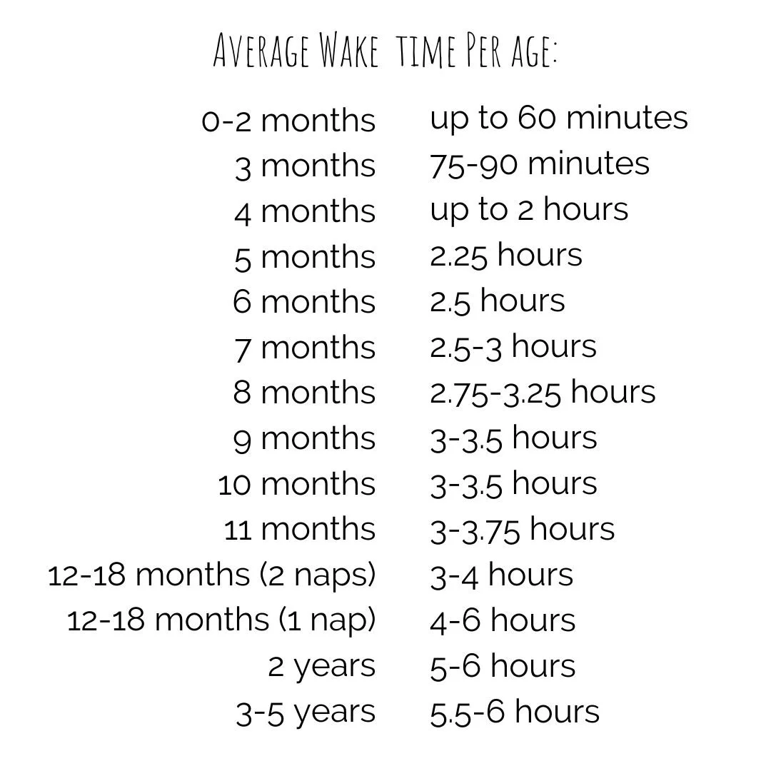 Determining Your Child’s Sleep Needs — Heaven Sent Sleep Sleep