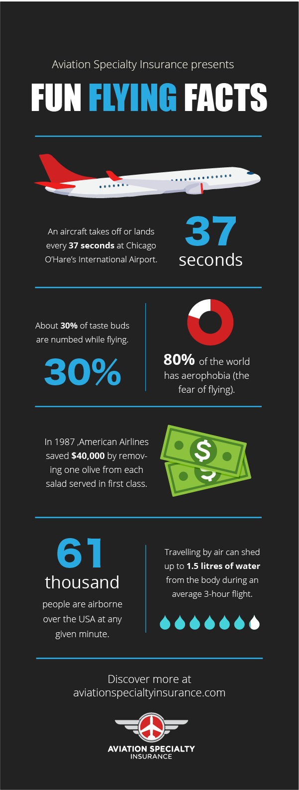 ASI - Fun Flying Facts.png