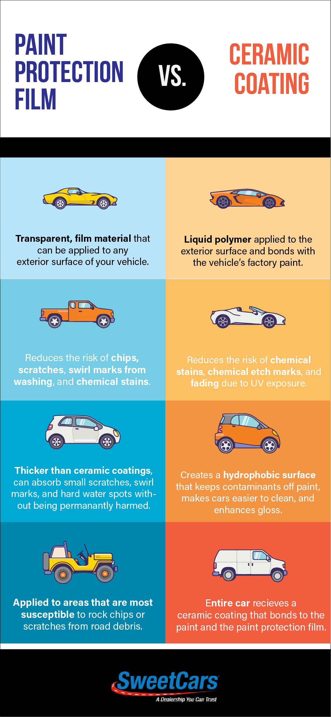 SweetCars - Ceramic vs. Other.png