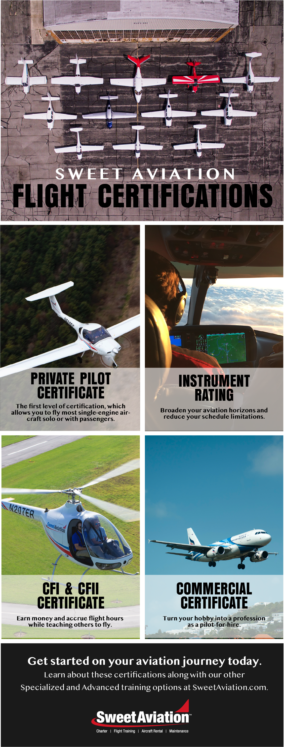 Sweet Aviation Certificates.png