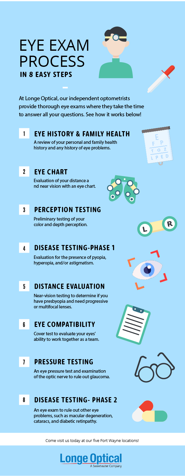Longe Optical Infographic.png