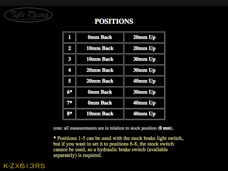 K-ZX613RS_positionchart.gif